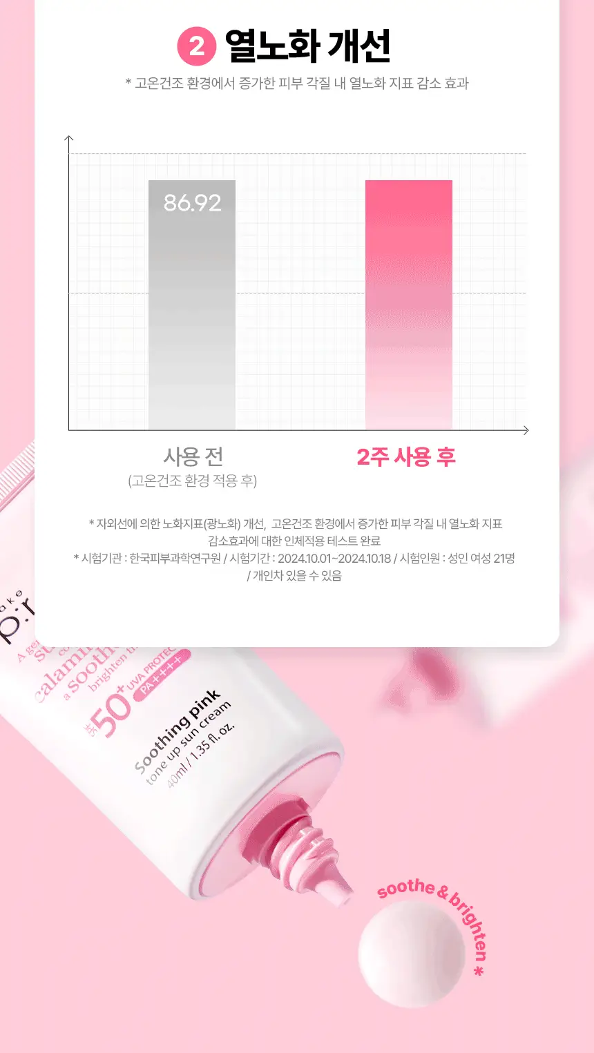 [추가증정기획/생기톤업 무기자차] 메이크프렘 수딩 핑크 톤업 선크림 40ml+40ml 기획 (택 1) 상세페이지 7